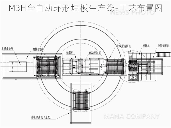 02環(huán)形線-工藝布置.jpg